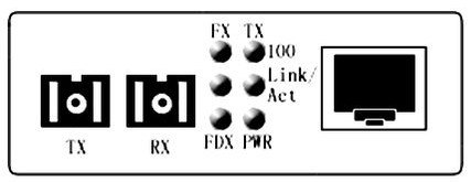 百兆收發(fā)器指示燈