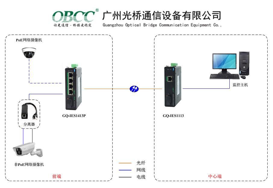 PoE工業(yè)交換機(jī)
