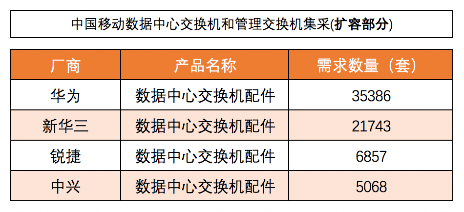 交換機(jī)集采2